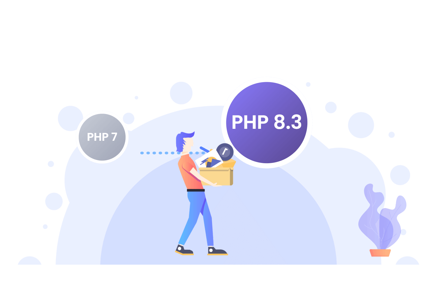 Illustration : Mise à niveau PHP et vieux sites